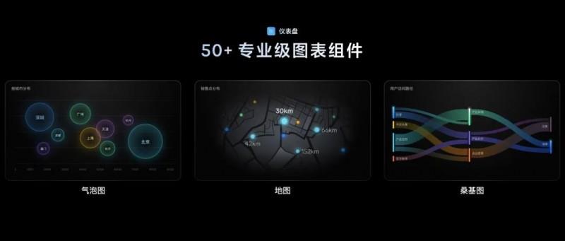 飛書多維表格全面升級(jí)，領(lǐng)先于國(guó)內(nèi)外同類產(chǎn)品
