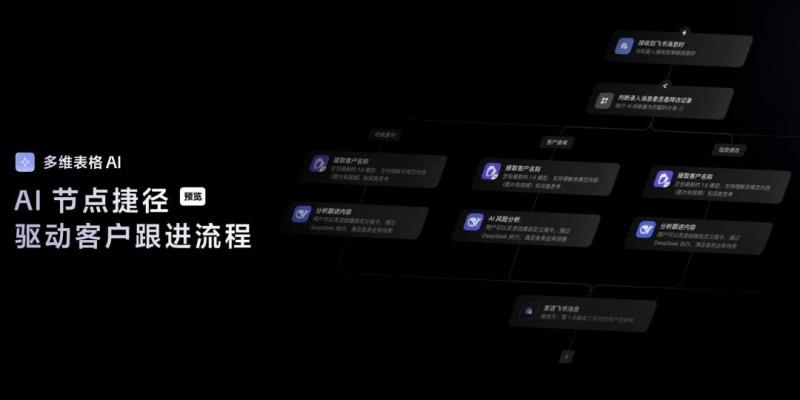 飛書多維表格全面升級(jí)，領(lǐng)先于國(guó)內(nèi)外同類產(chǎn)品