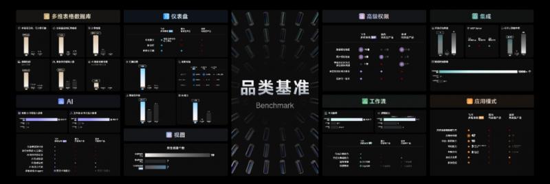 飛書多維表格全面升級(jí)，領(lǐng)先于國(guó)內(nèi)外同類產(chǎn)品