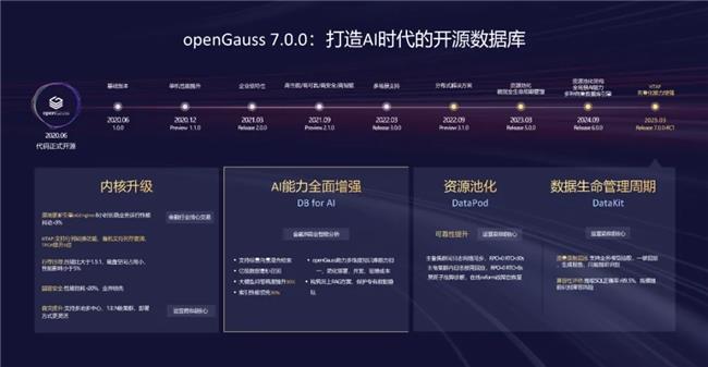 openGauss向量驅(qū)動新智能，RAC多寫破局，內(nèi)核升級再啟航