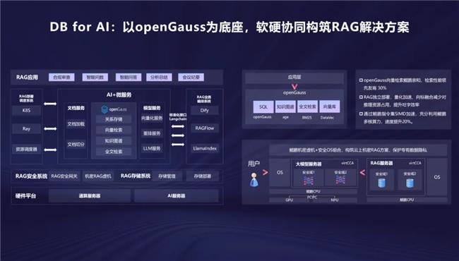 openGauss向量驅(qū)動新智能，RAC多寫破局，內(nèi)核升級再啟航