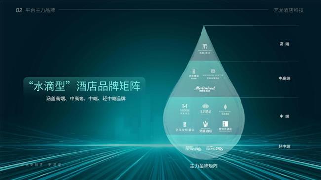 藝龍酒店科技登榜《HOTELS》全球酒店集團(tuán)TOP 19
