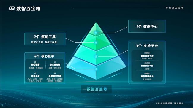 藝龍酒店科技登榜《HOTELS》全球酒店集團(tuán)TOP 19