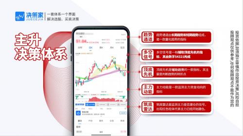 當(dāng)老牌投顧遇上科技：國(guó)誠(chéng)投顧的“傳統(tǒng)+創(chuàng)新”融合實(shí)踐