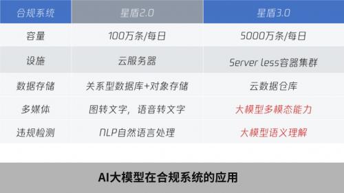 當(dāng)老牌投顧遇上科技：國(guó)誠(chéng)投顧的“傳統(tǒng)+創(chuàng)新”融合實(shí)踐