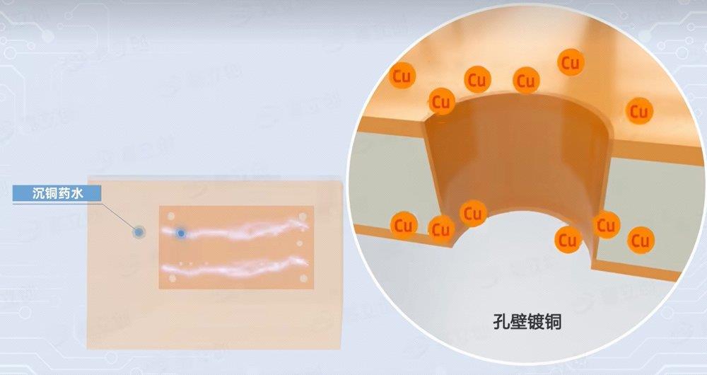 電路板是怎么制造的