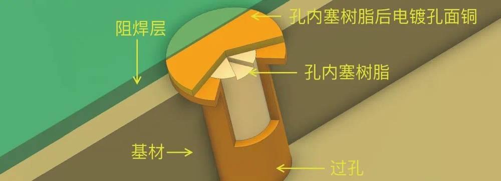 電路板是怎么制造的