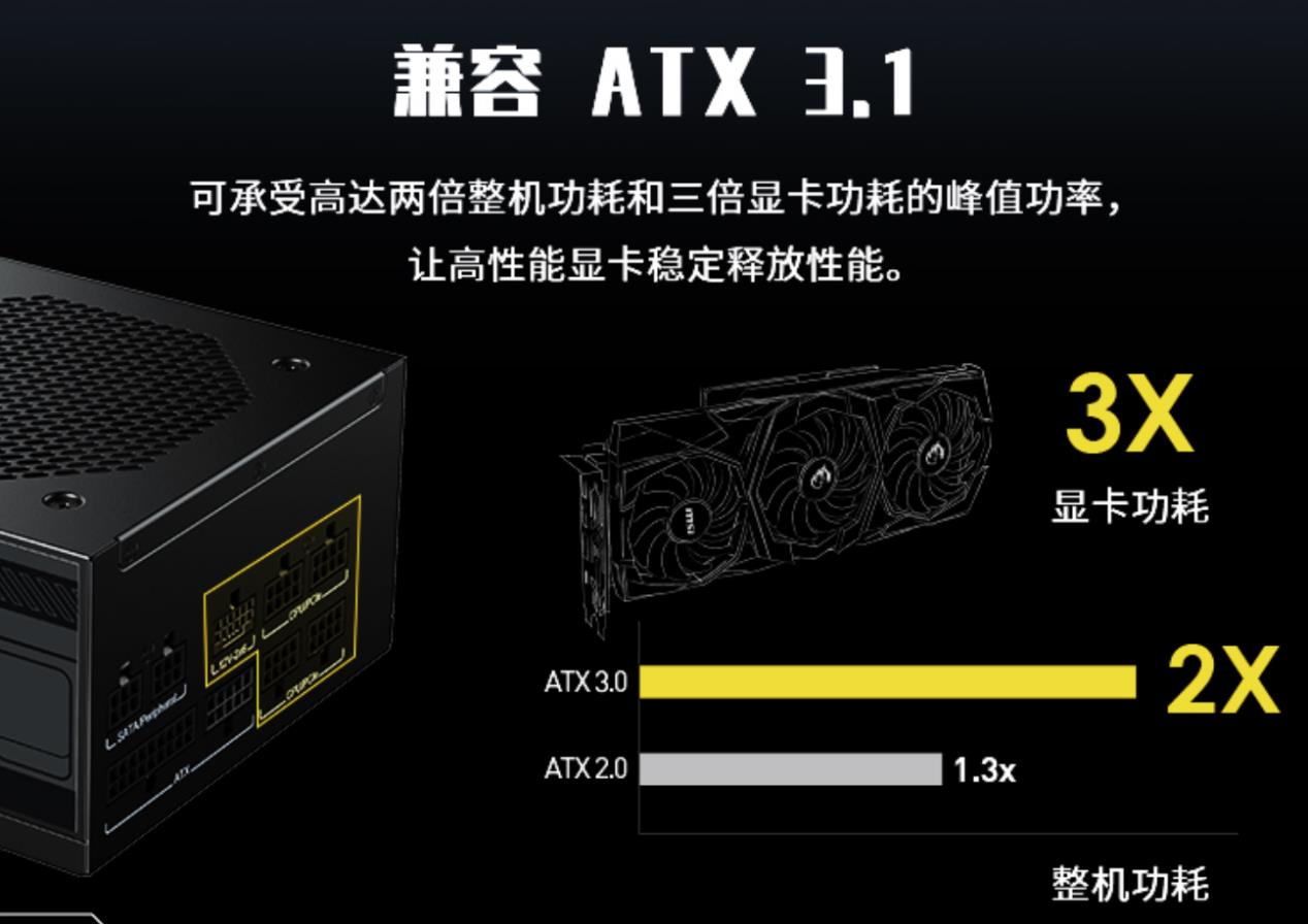 微星PAG 系列電源上市！ATX 3.1 金牌全模組 助力暑假高性能裝機(jī)