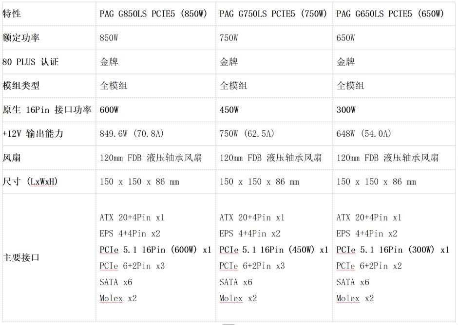 微星PAG 系列電源上市！ATX 3.1 金牌全模組 助力暑假高性能裝機(jī)