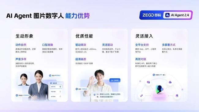 ZEGO AI Agent：支持一張圖生成數(shù)字人