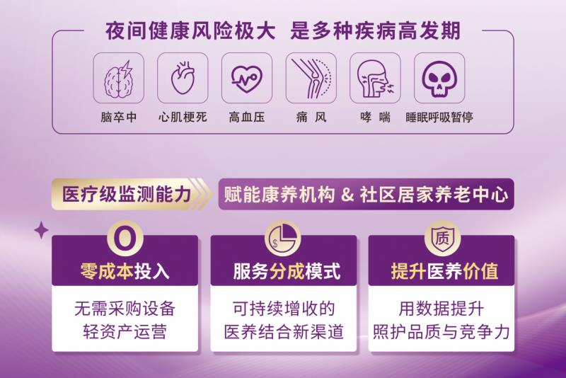 清雷科技毫米波雷達(dá)AI技術(shù)引領(lǐng)夜間體檢革命，填補(bǔ)健康管理空白
