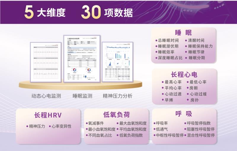 清雷科技毫米波雷達(dá)AI技術(shù)引領(lǐng)夜間體檢革命，填補(bǔ)健康管理空白