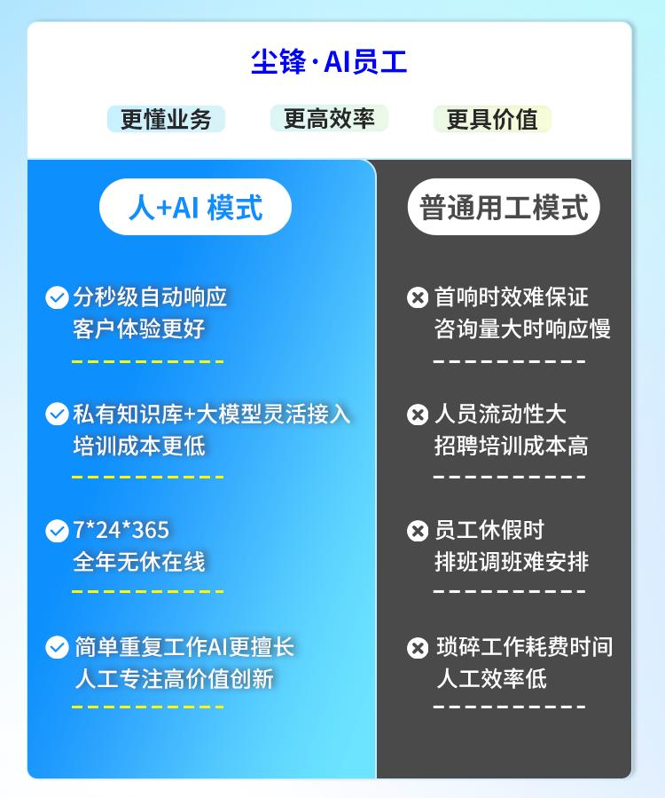 2025AI智能體應(yīng)用權(quán)威分析：AI員工如何重塑企業(yè)營銷銷售服務(wù)模式，AI時(shí)代如何科學(xué)用工？