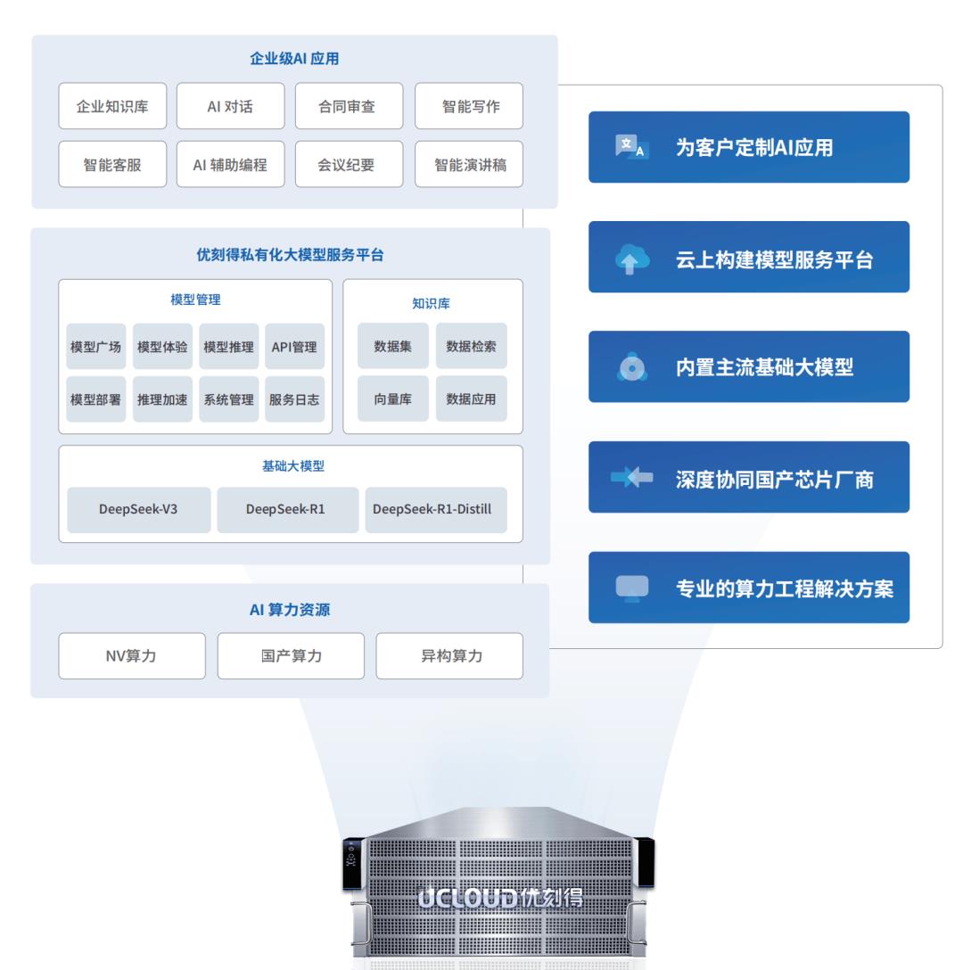 喜報！優(yōu)刻得兩項成果入選工信部“算力強基”行動