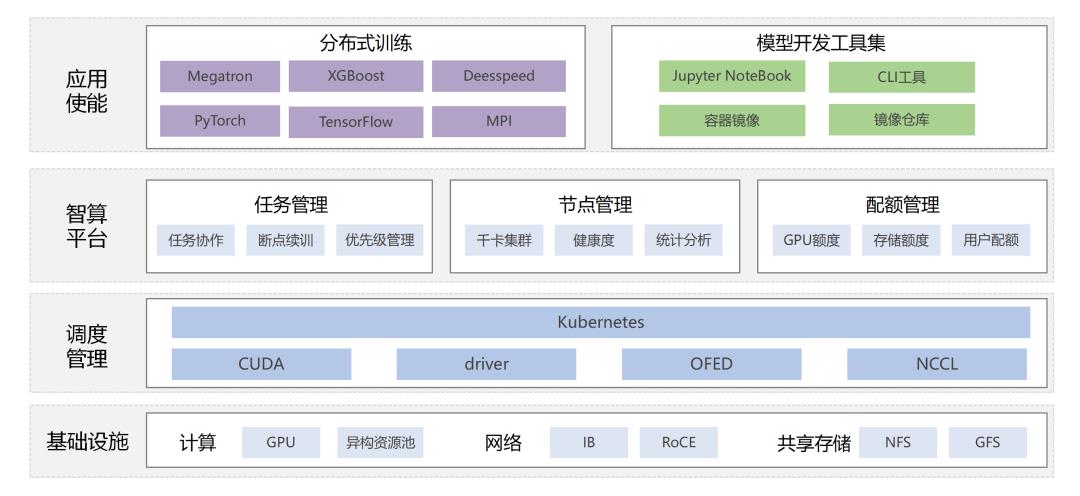 喜報！優(yōu)刻得兩項成果入選工信部“算力強基”行動
