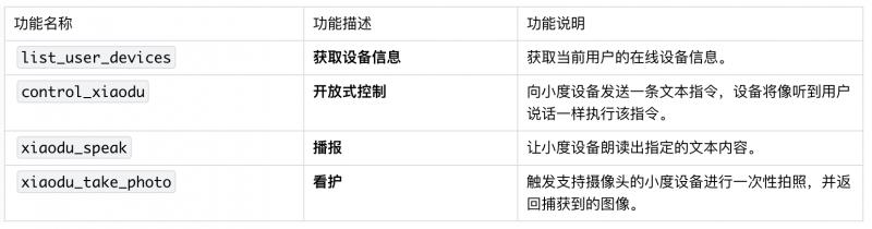 小度科技首發(fā)：物理世界交互MCP Server全面上線