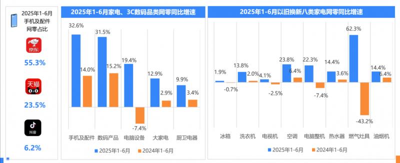 2025年上半年網(wǎng)絡(luò)零售消費(fèi)趨勢觀察：Z世代貢獻(xiàn)40%消費(fèi)力 谷子經(jīng)濟(jì)規(guī)模近1700億